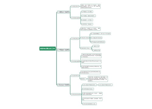 教资考点班主任工作思维导图
