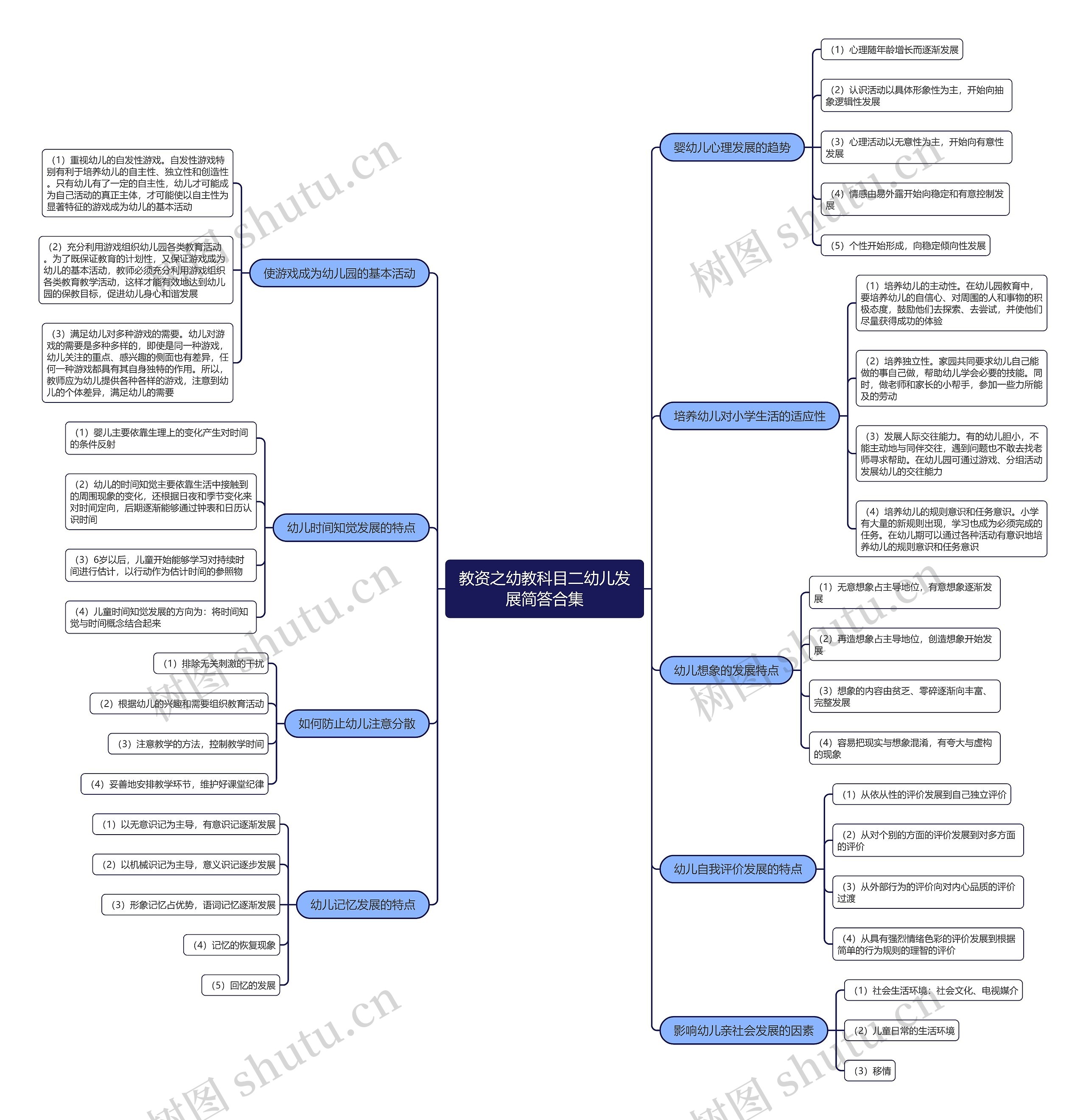 教资之幼教科目二幼儿发展简答合集思维导图高清图 教资之幼教科目二幼儿发展简答合集思维导图