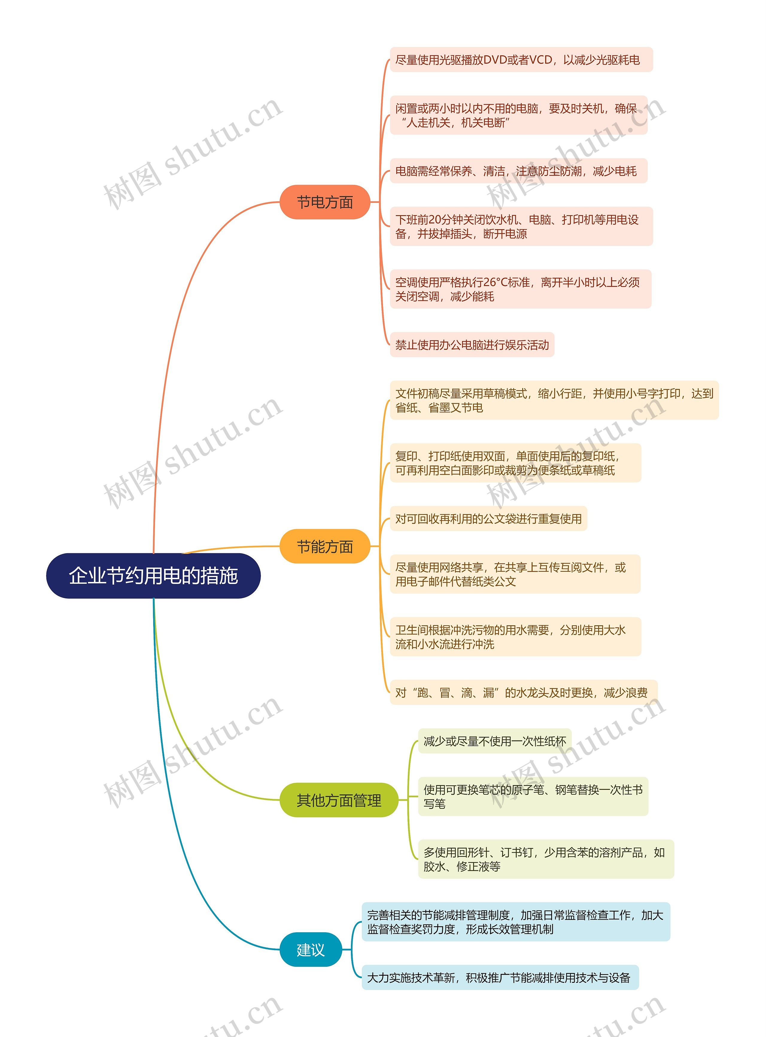 企业节约用电的措施