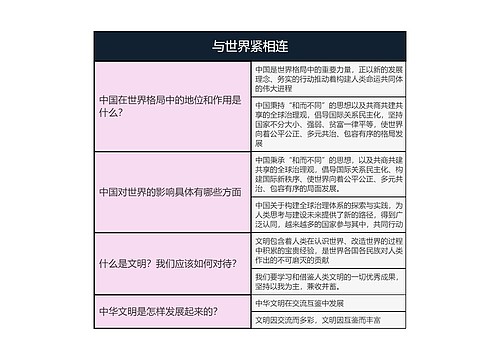 九年级下册道德与法治  与世界紧相连思维导图