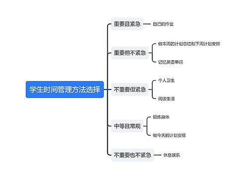 学生时间管理方法选择思维导图