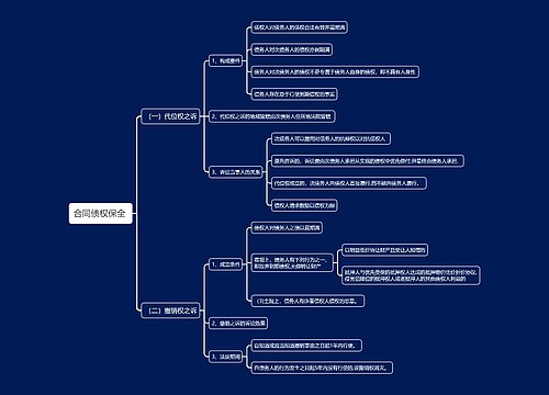 合同债权保全思维导图