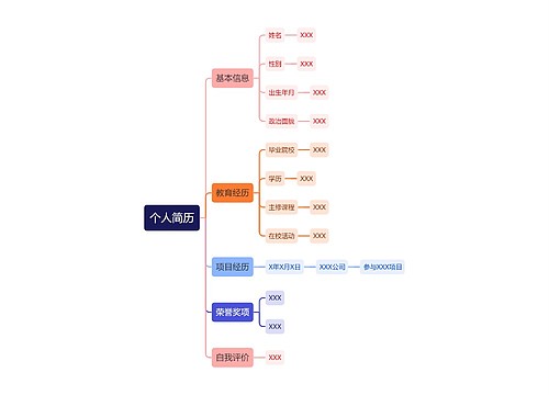 个人简历思维导图专辑-2