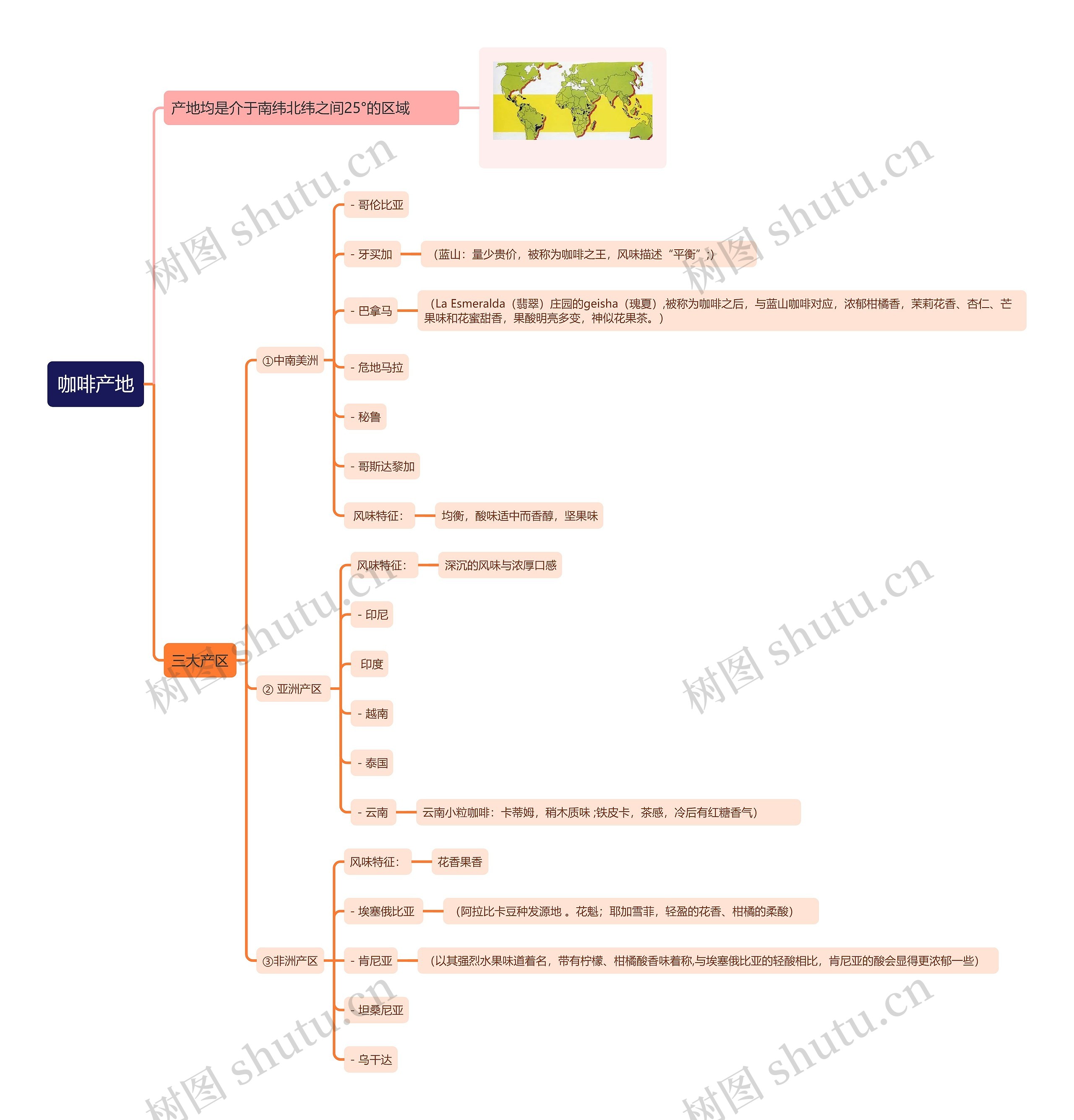 咖啡产地思维导图高清图 咖啡产地思维导图
