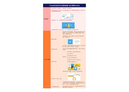 Google对话式交互规范指南-设计原则与方法
