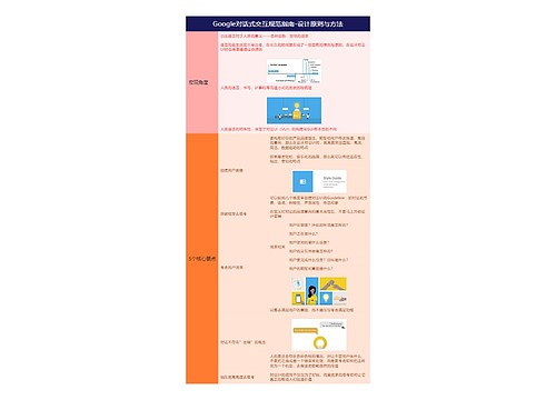 Google对话式交互规范指南-设计原则与方法