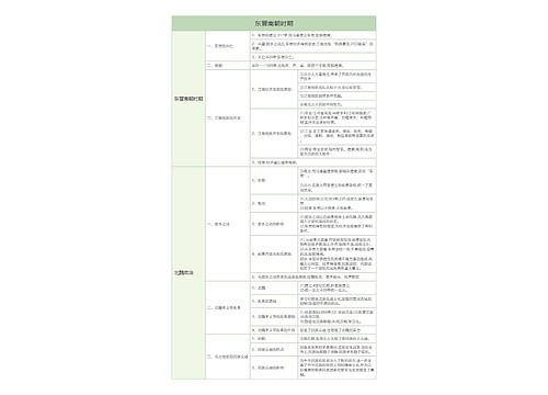 初中历史中国古代史东晋南朝时期树形表格