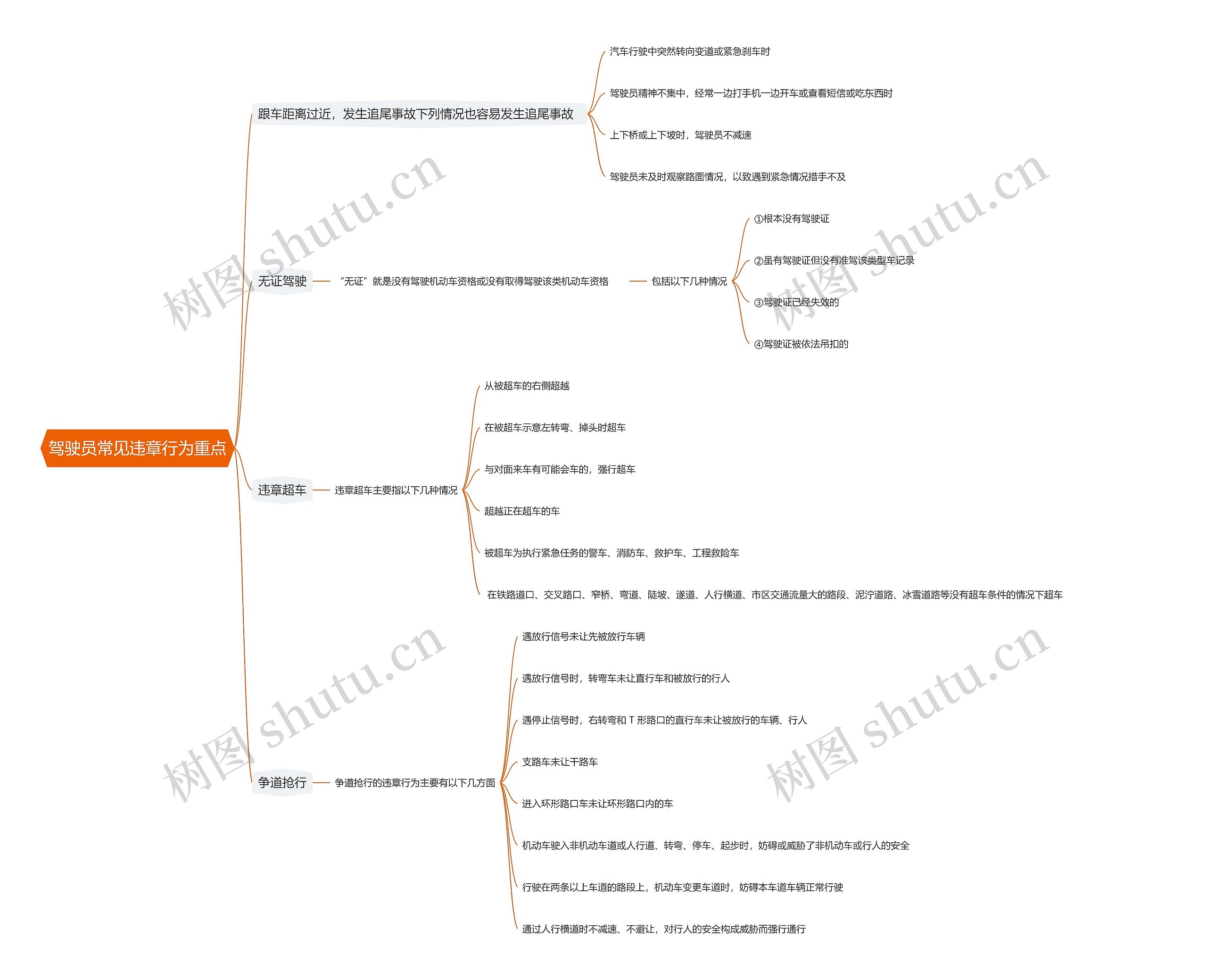 驾驶员常见违章行为重点思维导图