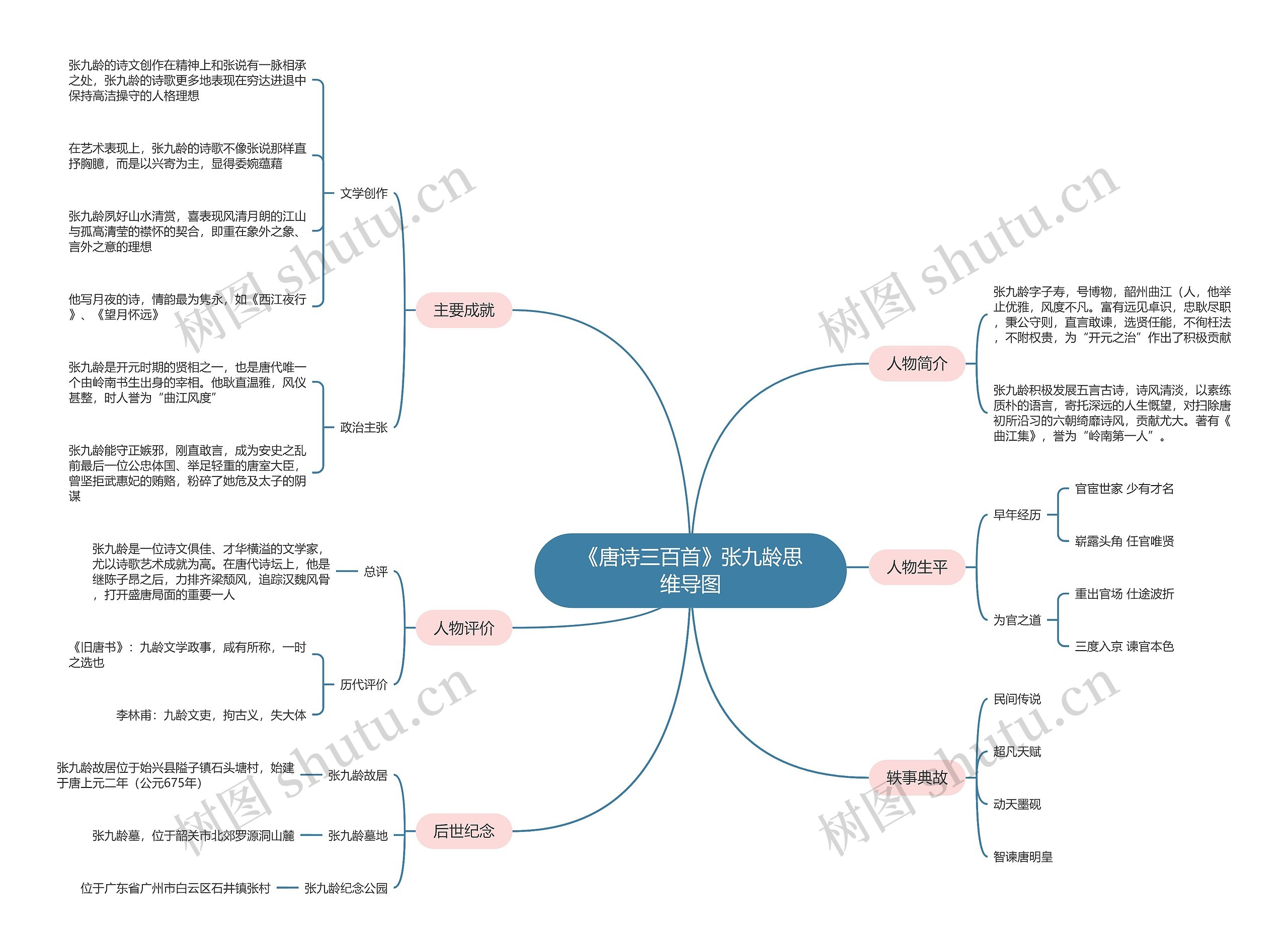 《唐诗三百首》张九龄思维导图