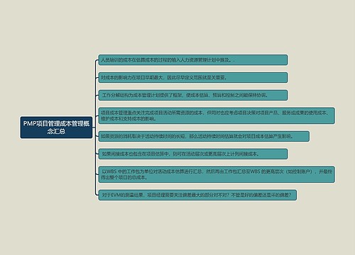 PMP项目管理成本管理概
念汇总