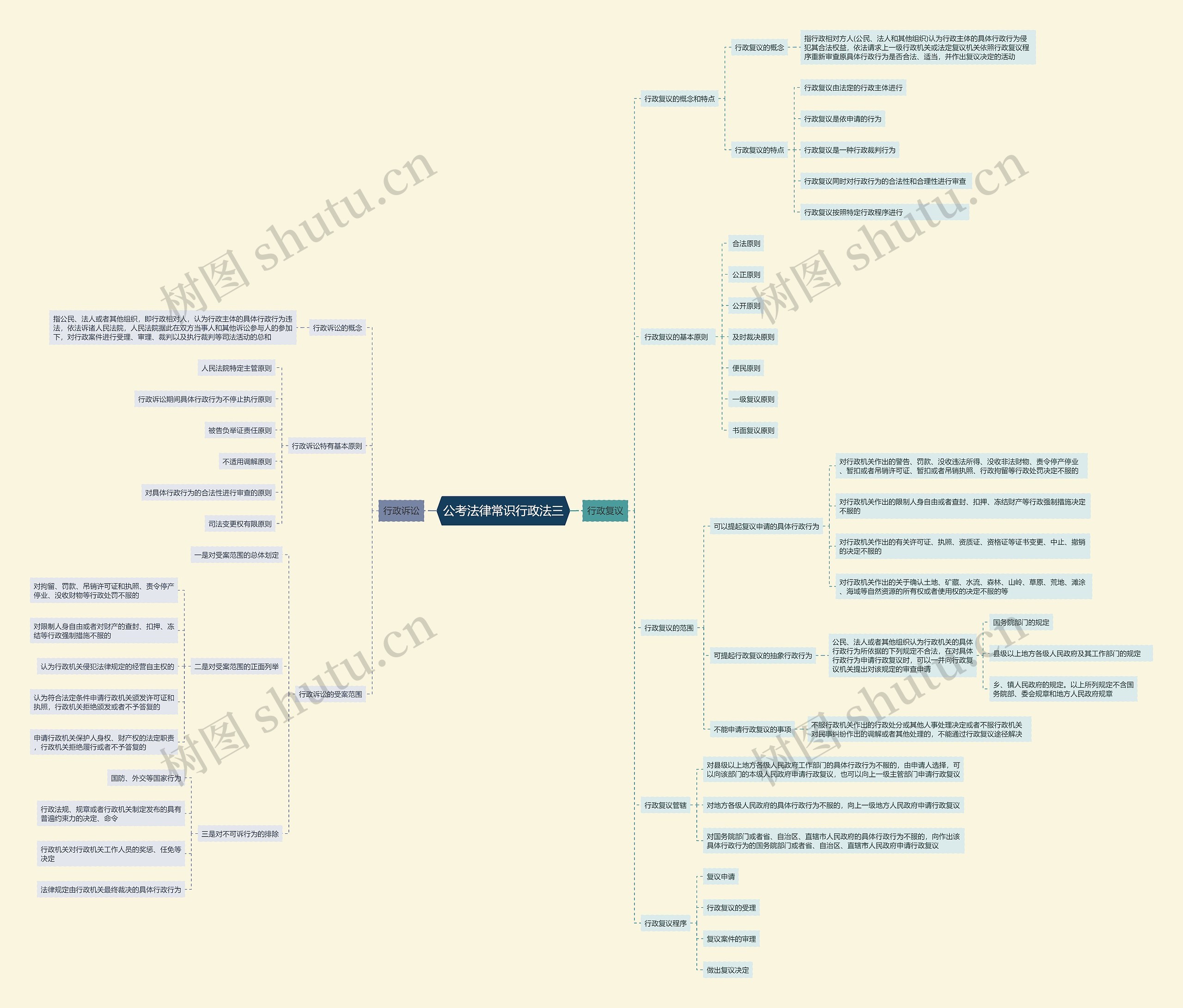 公考法律常识行政法三思维导图
