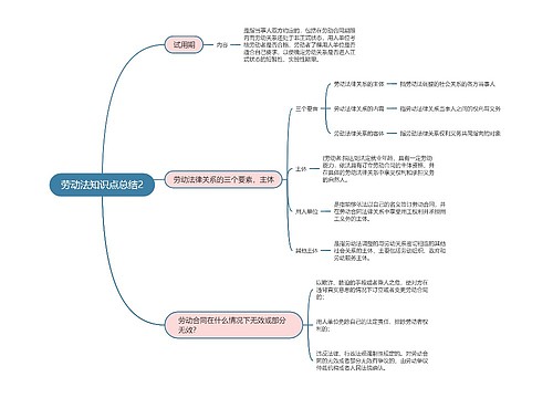 劳动法知识点总结2