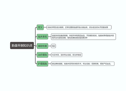 胎盘早剥知识点