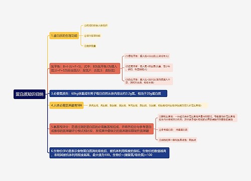 蛋白质知识归纳