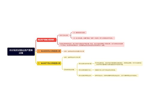 会计知识点固定资产更新决策思维导图