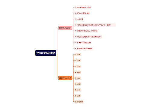 投资理财基础知识