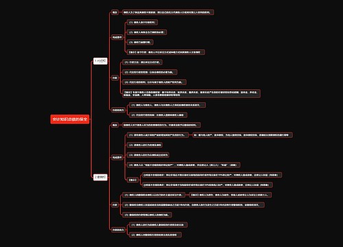 会计知识点债的保全思维导图