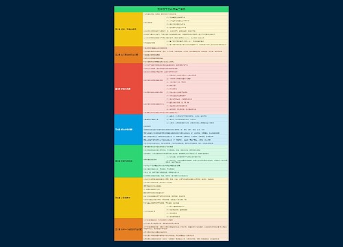 五年级下册科学第三单元思维导图