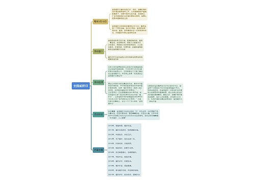 全国爱肝日思维导图