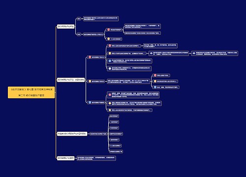 经济法基础第七章第二节思维导图