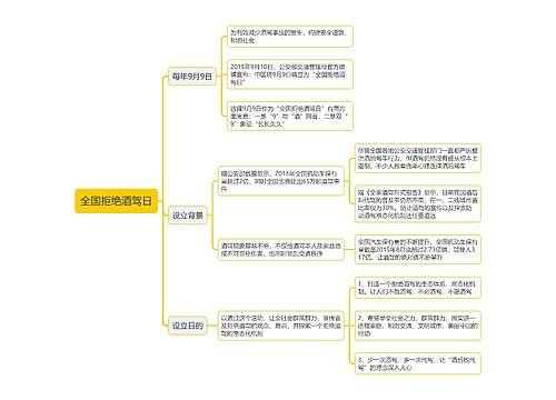 全国拒绝酒驾日思维导图