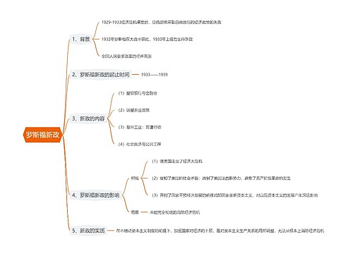 罗斯福新政思维导图