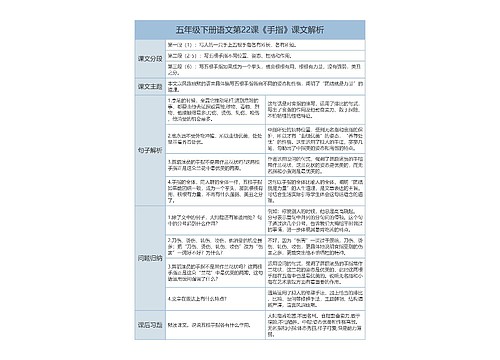 五年级下册语文第22课《手指》课文解析树形表格