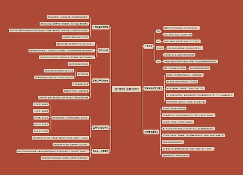 《红楼梦》每回概括思维导图专辑-2