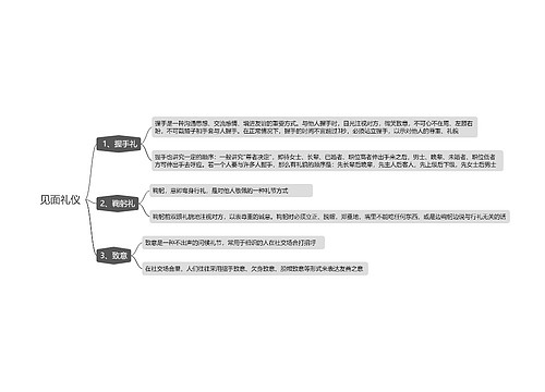 社交礼仪2专辑-1