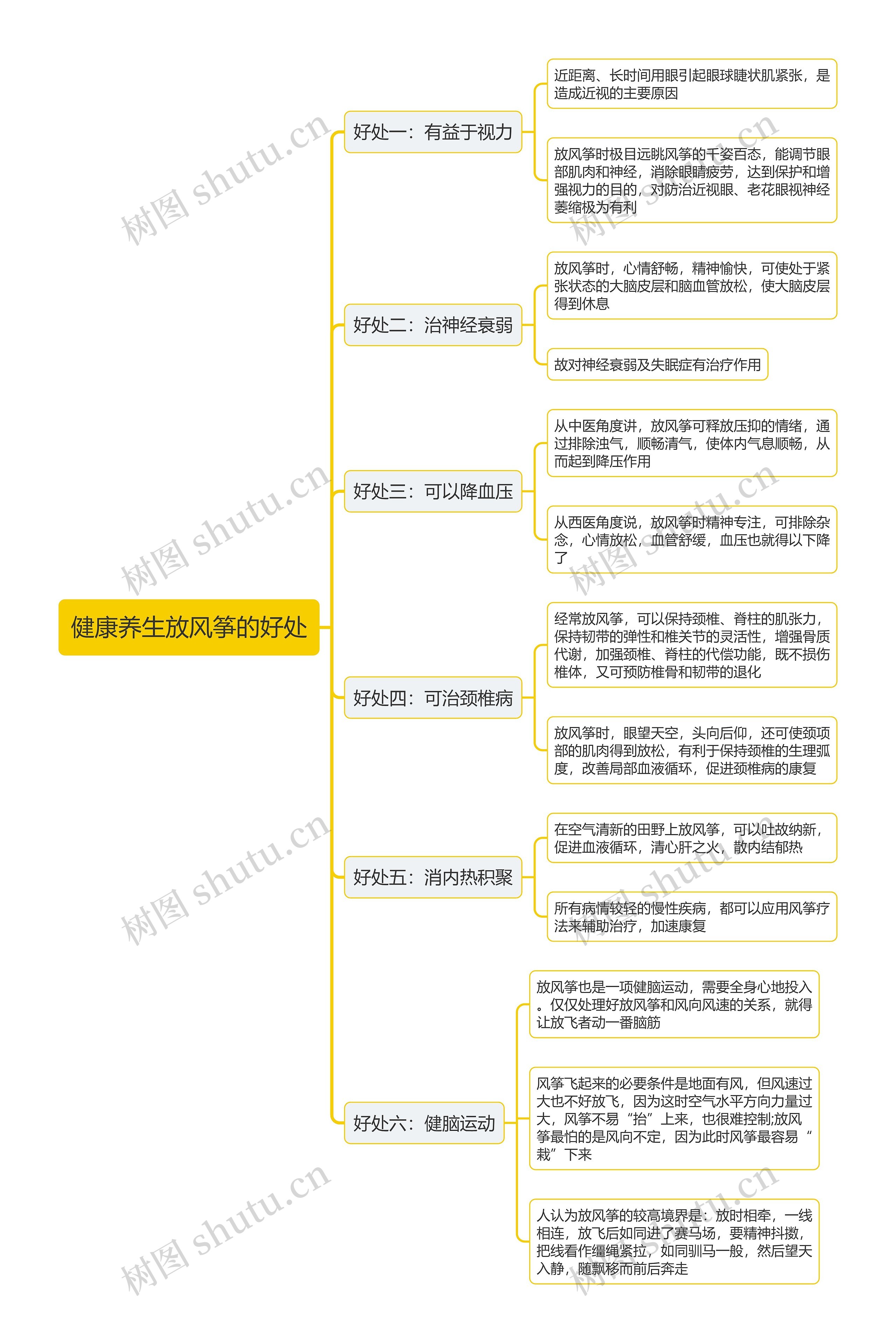 健康养生放风筝的好处思维导图