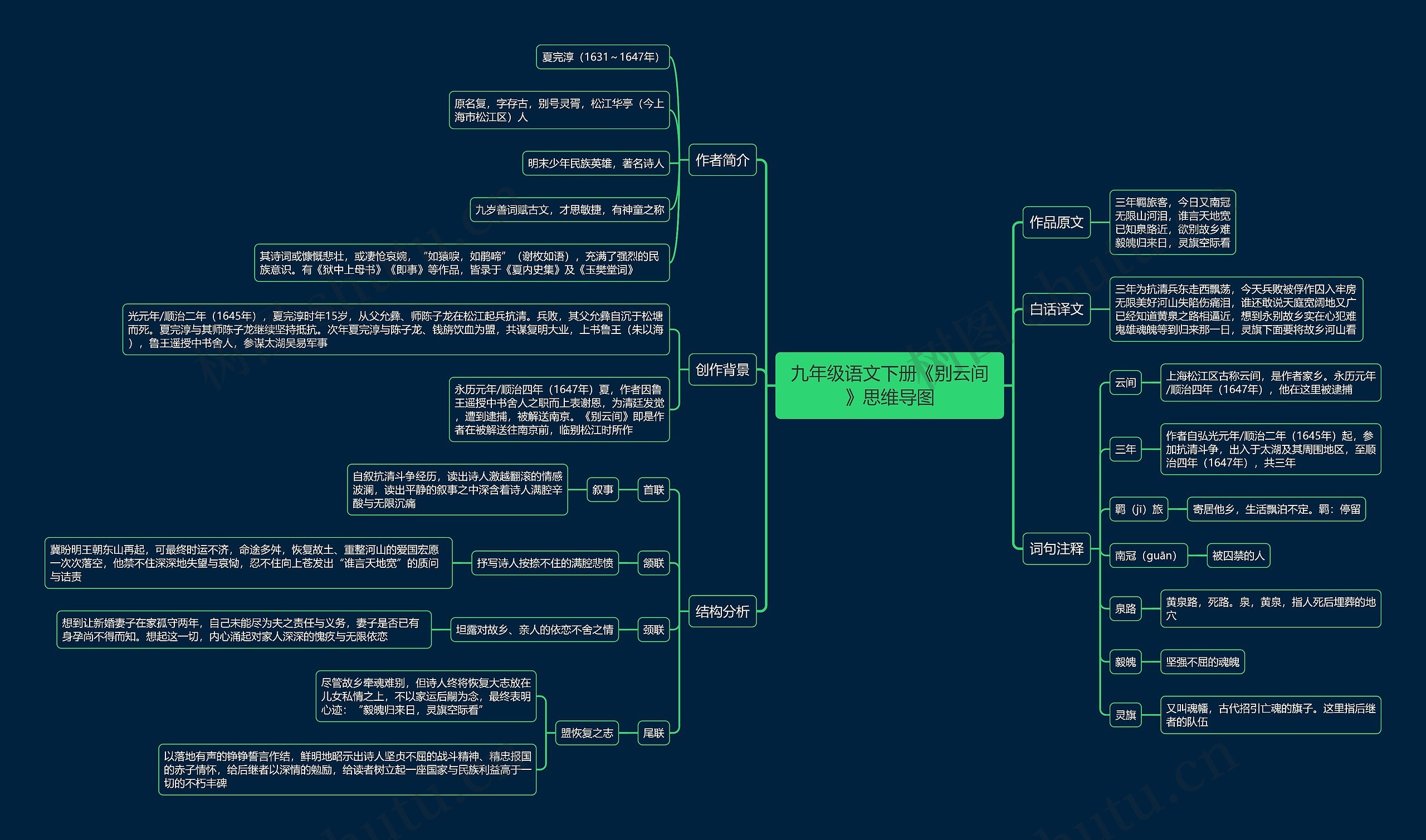 九年级语文下册《别云间》思维导图高清图 九年级语文下册《别云间》思维导图