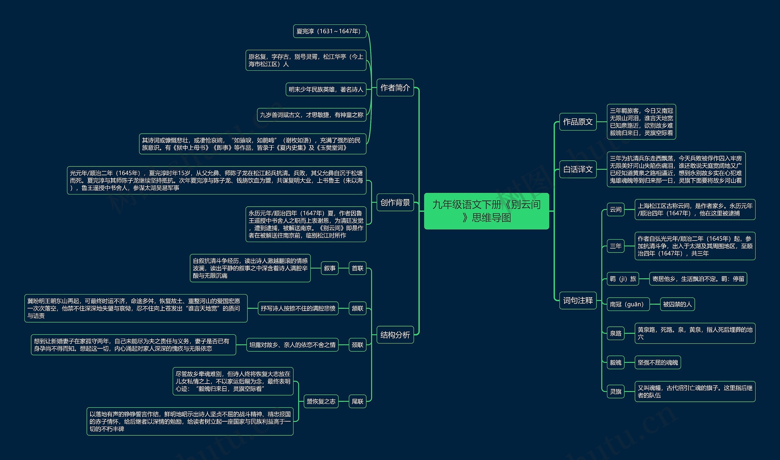 九年级语文下册《别云间》思维导图