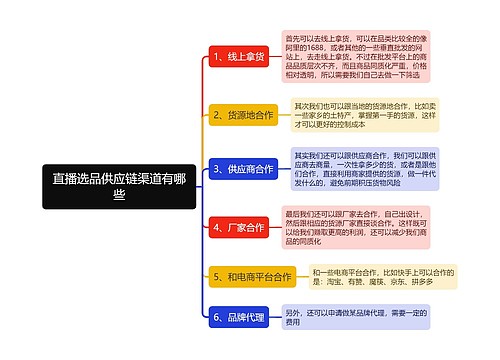 直播选品供应链渠道有哪些思维导图