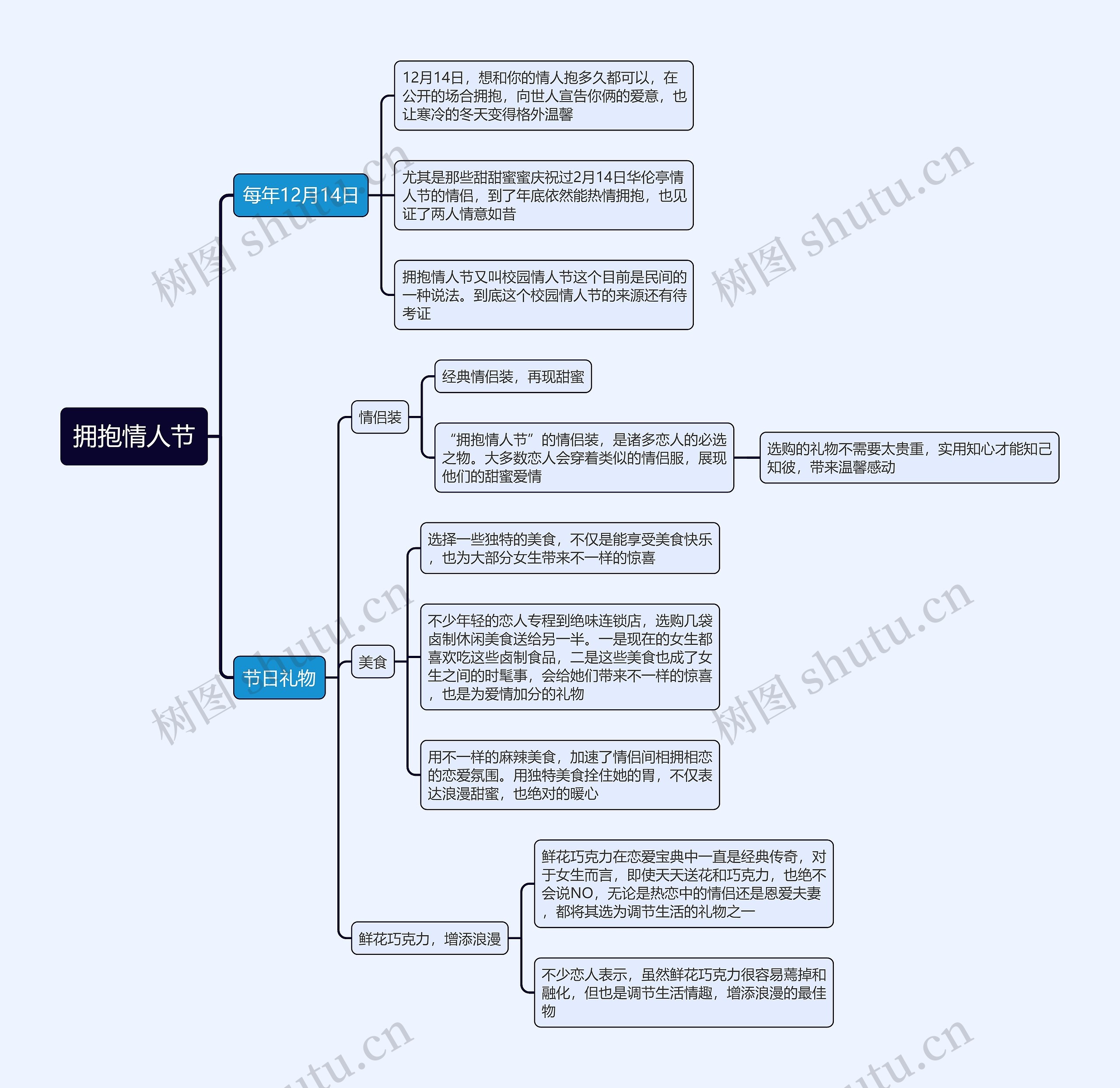 拥抱情人节思维导图