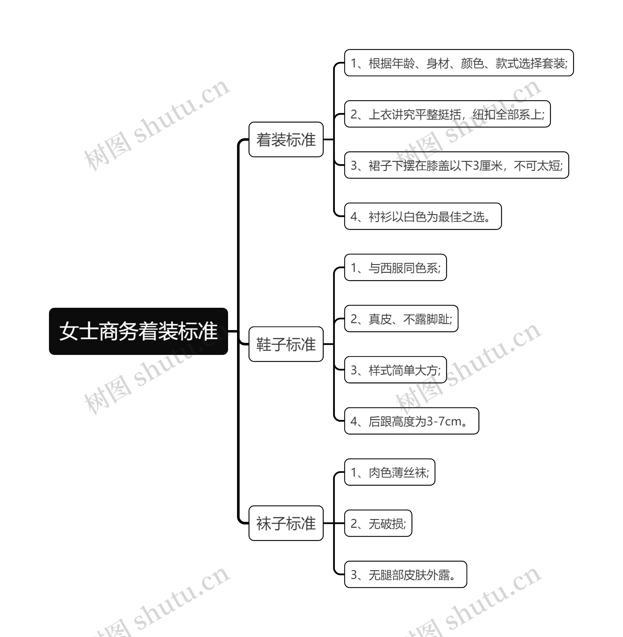 女士商务着装标准思维导图