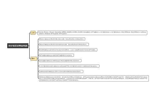 会计知识点营业利润思维导图