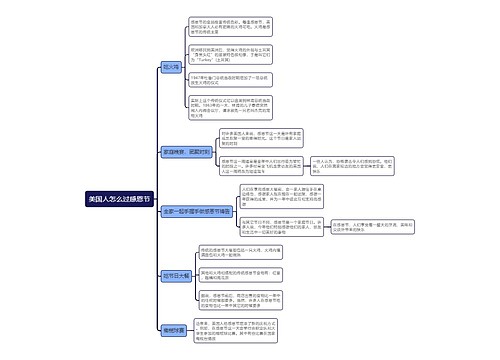 美国人怎么过感恩节思维导图