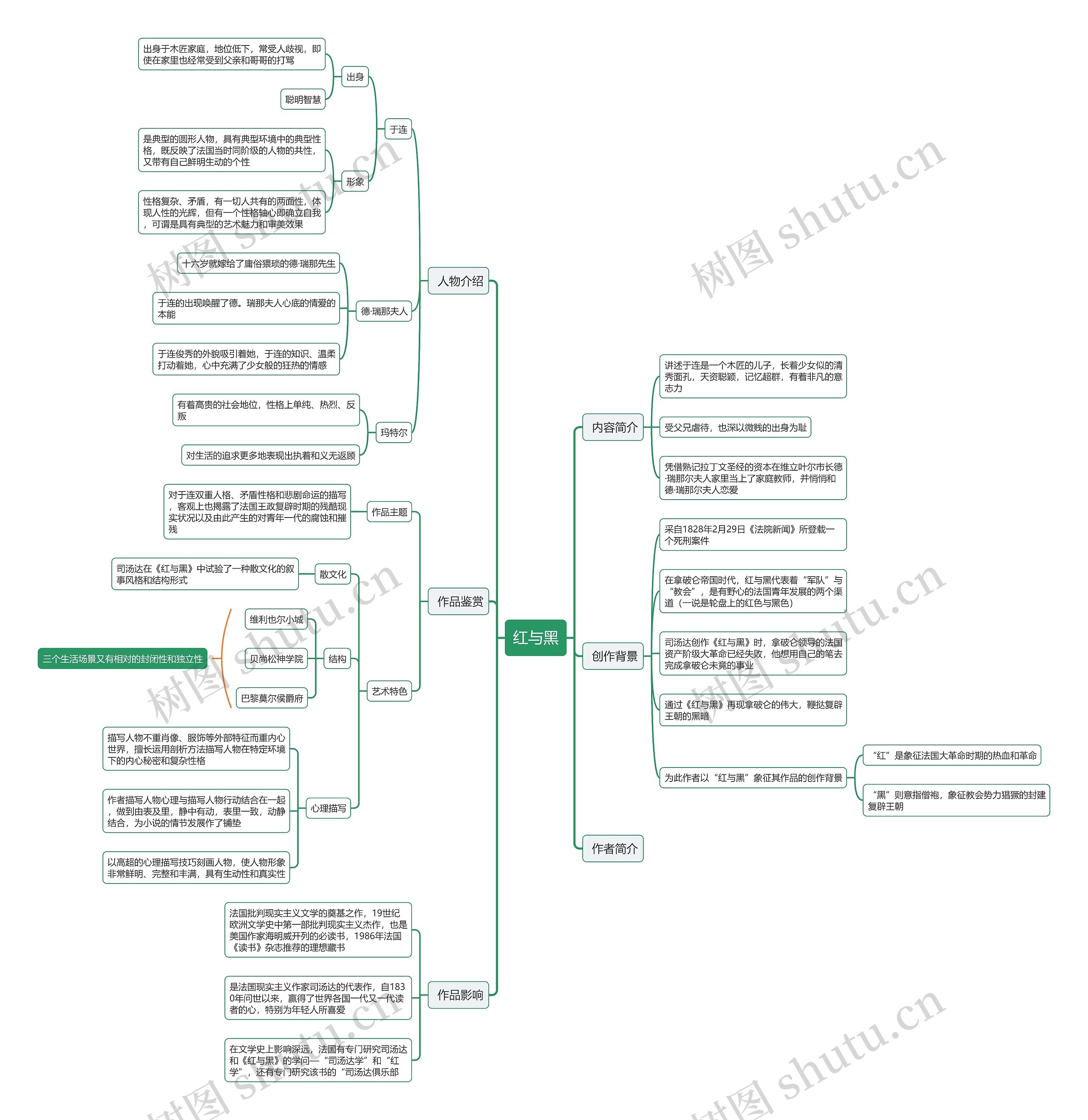 红与黑思维导图