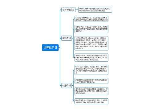 世界蚊子日思维导图