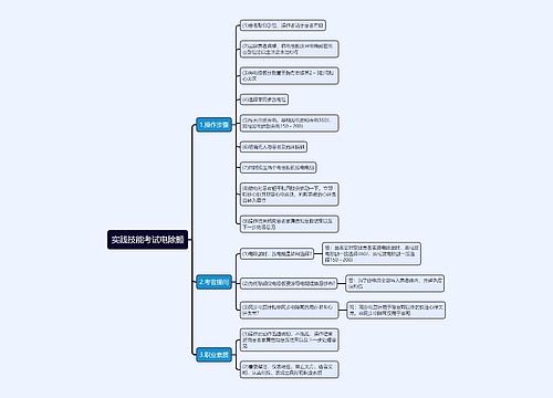 实践技能考试电除颤思维导图