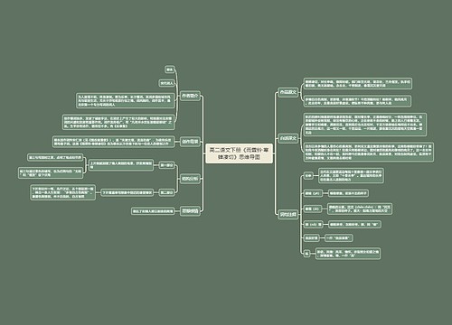 高二语文下册《雨霖铃·寒蝉凄切》思维导图