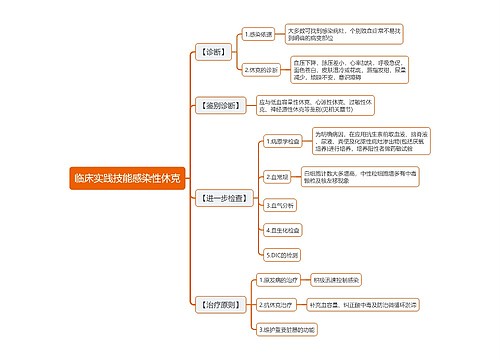 临床实践技能感染性休克思维导图