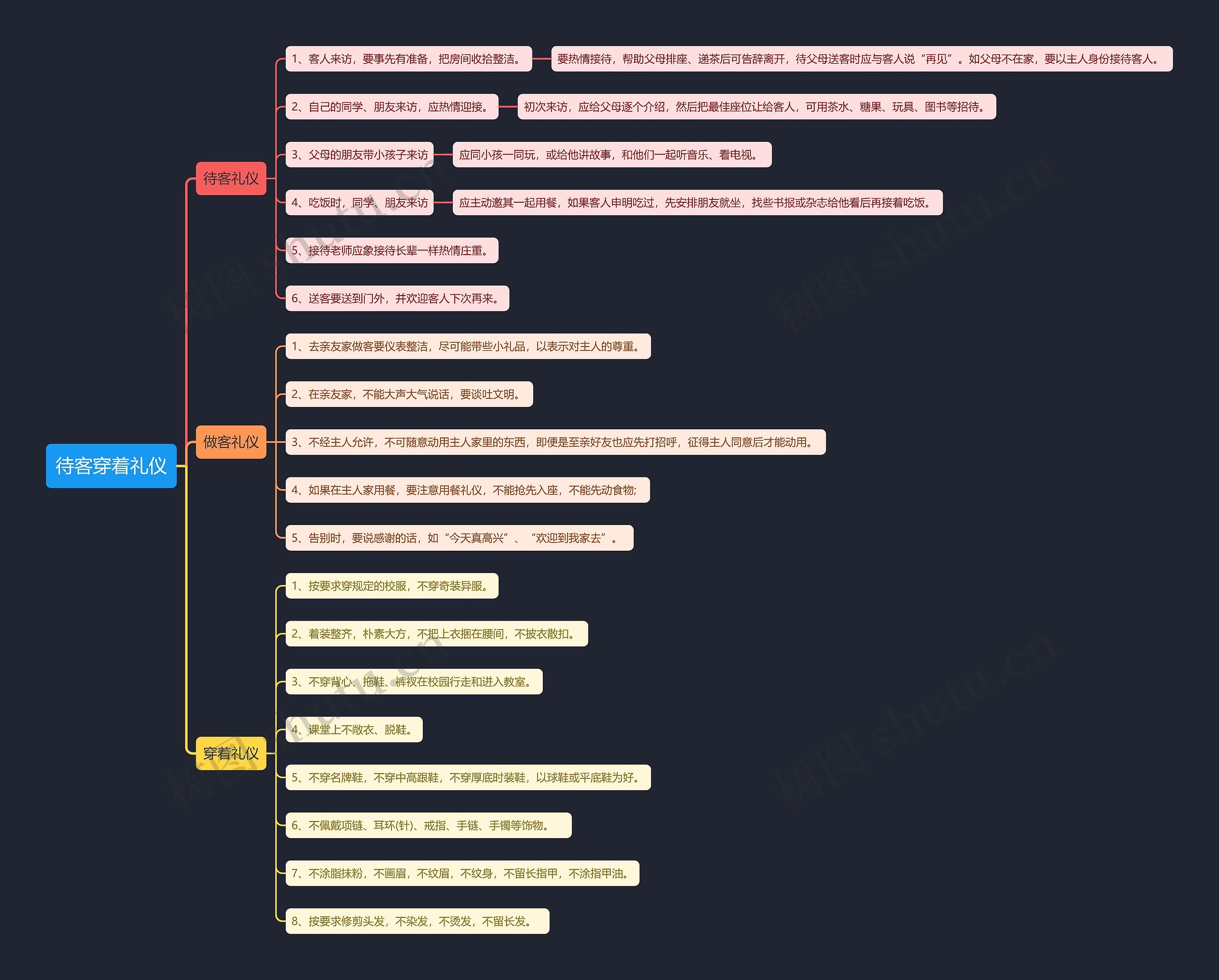 待客穿着礼仪思维导图