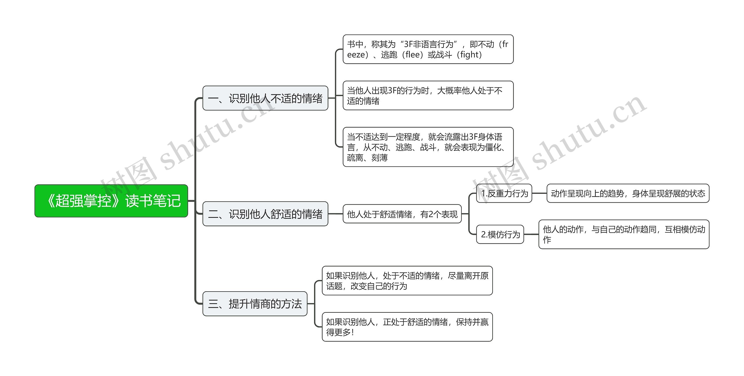 《超强掌控》读书笔记思维导图