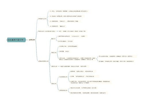 综合素质外国文学一思维导图