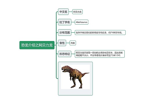 恐龙介绍之阿贝力龙思维导图