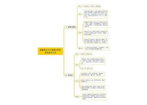 健康养生治疗感冒的两款家庭食疗方法思维导图