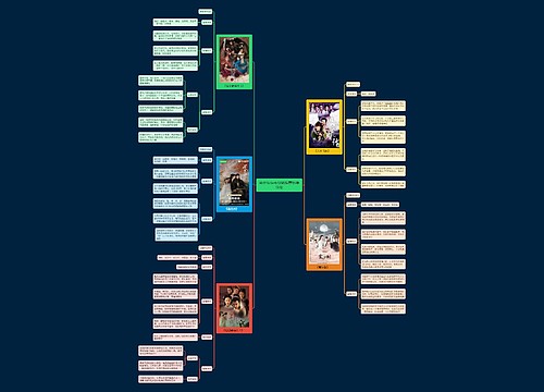 高分仙侠电视剧推荐思维导图