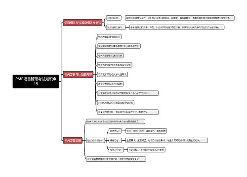 PMP项目管理考试知识点19