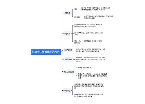 健康养生缓解痛经的方法思维导图